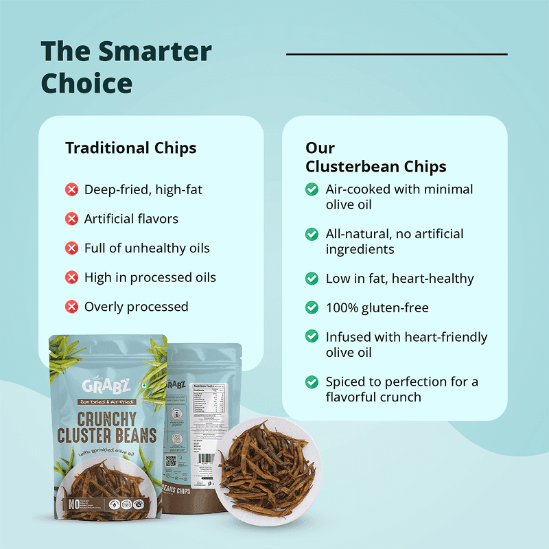 Cluster Bean Chips thumbnail 3